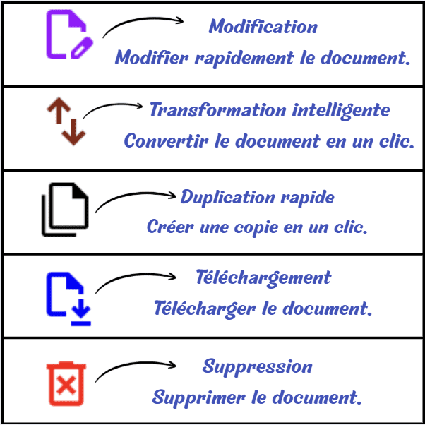 GESTION DES ACHATS - ERP MCS